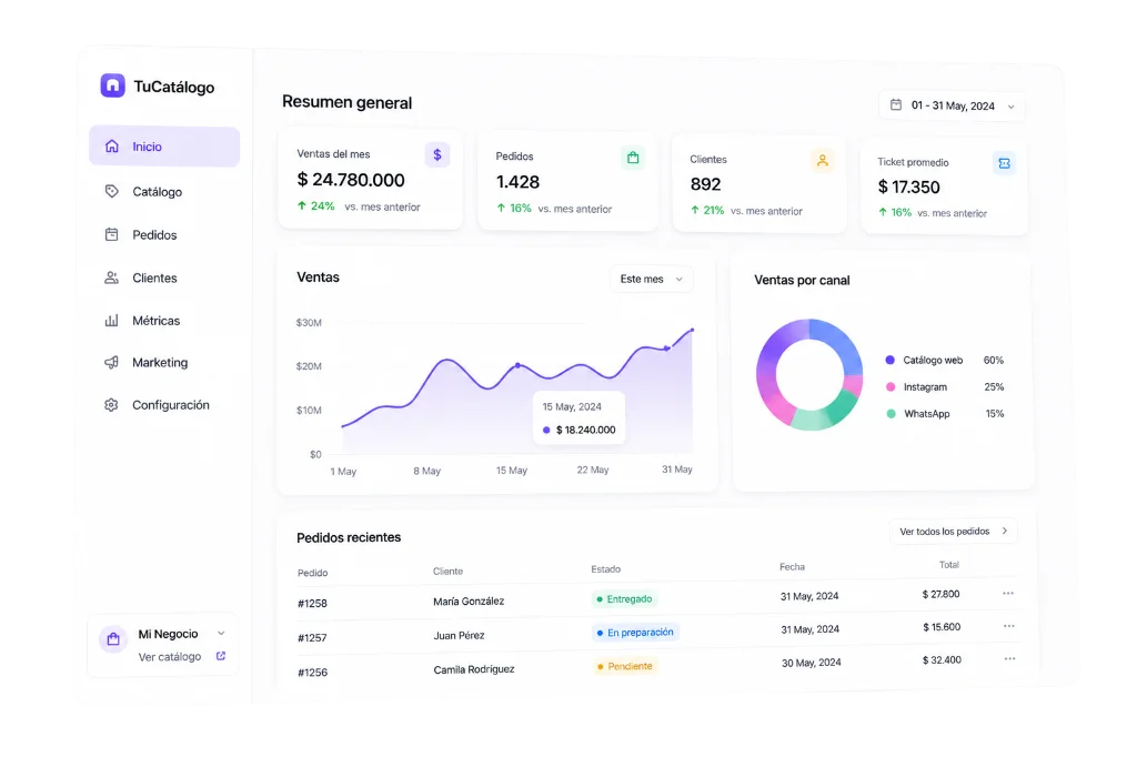 Panel de control de Rapify